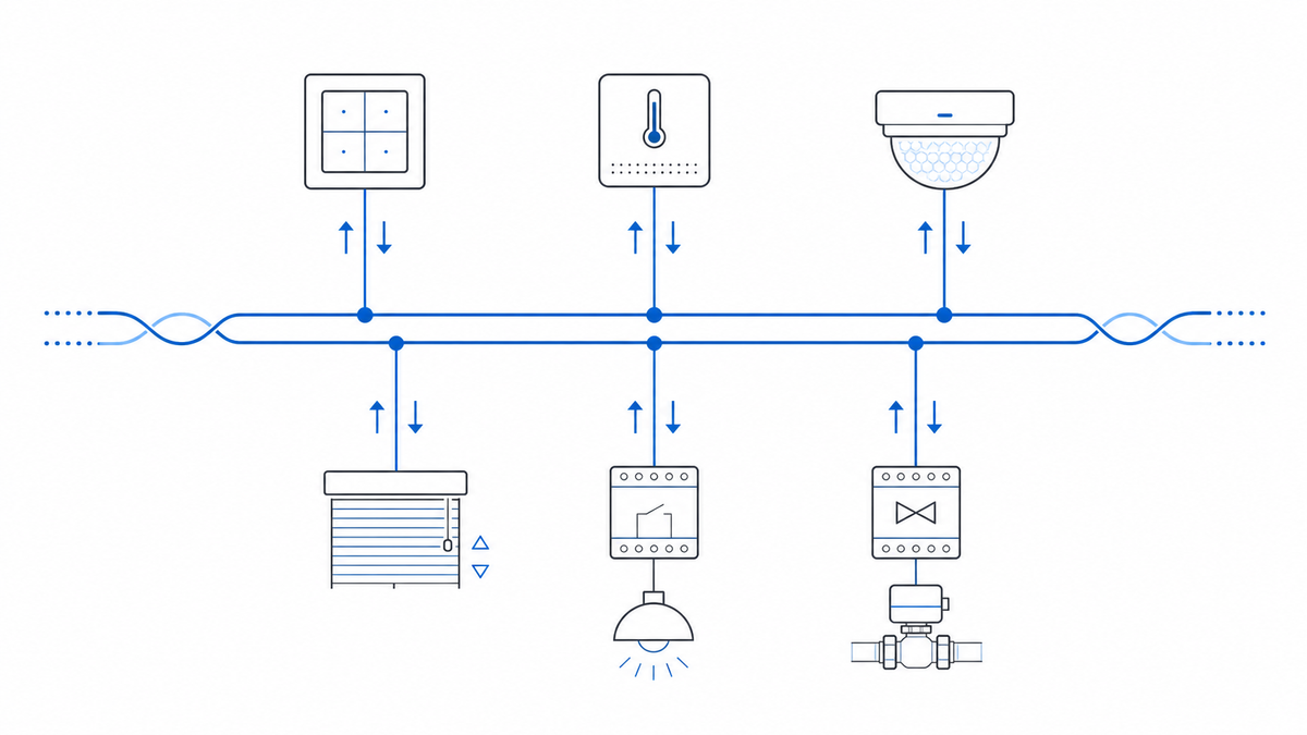 ¿Qué es KNX? Guía completa del estándar mundial de automatización de edificios